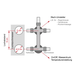 Ersatz-Armatur Einhebelmischer 3 fach Umschalter Dusche D10 9cm